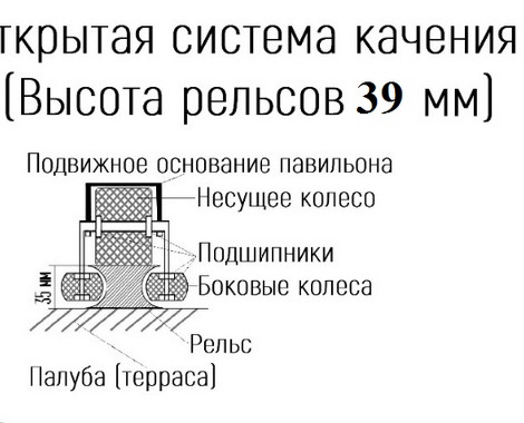 Система качения и алюминиевые рельсы  с подогревом